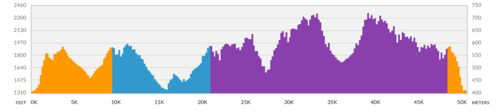 50K Elevation