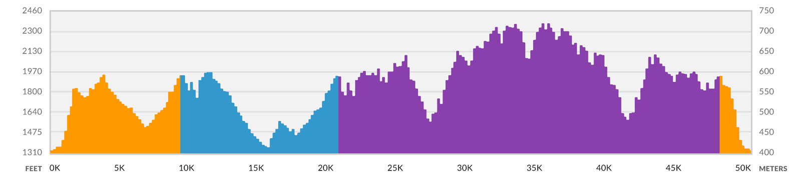 50K Elevation